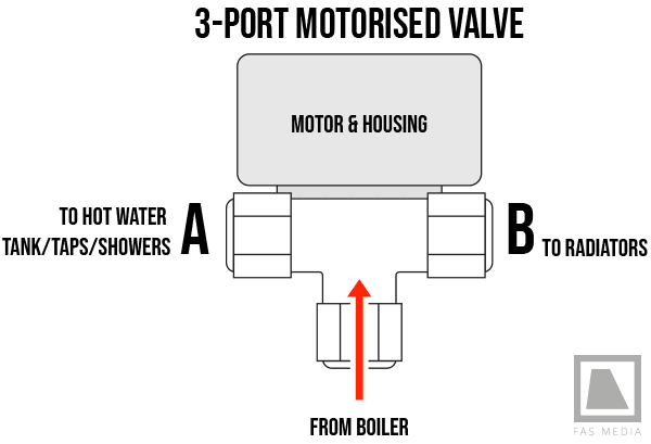 3-port motorised valve diagram